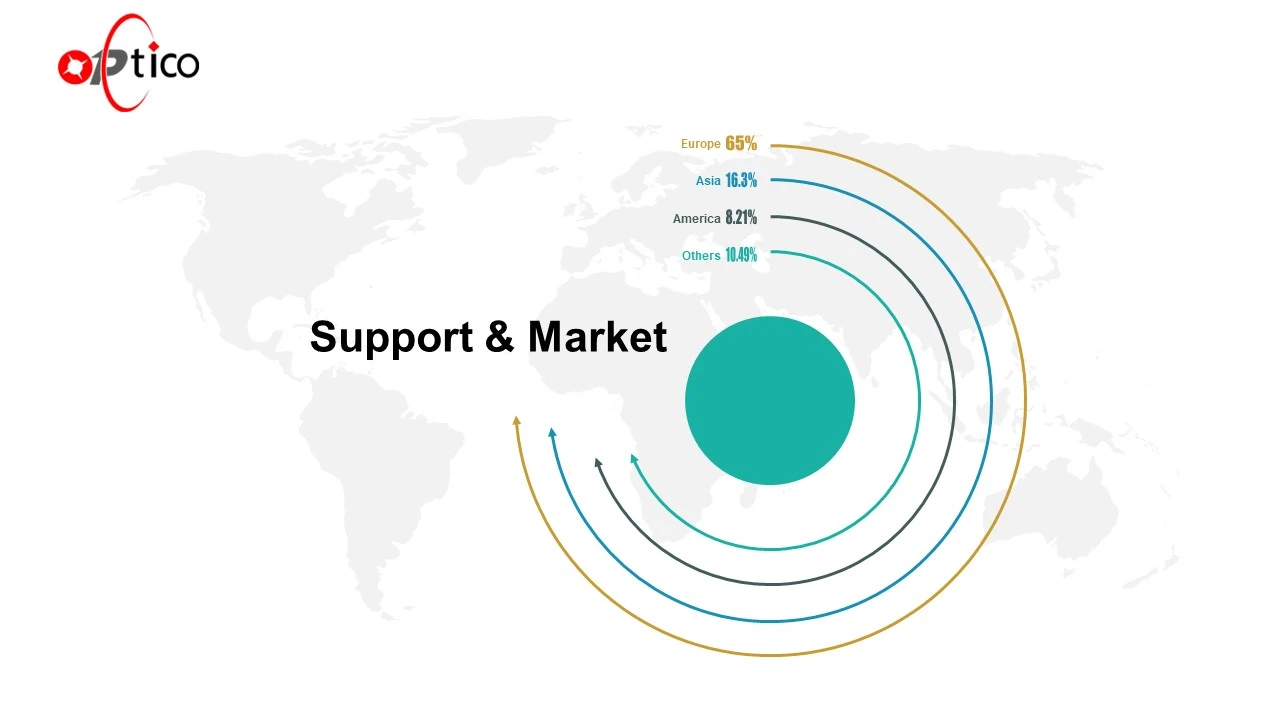 product-850-478 support and market
