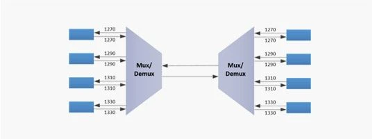 WDM dual-fiber bidirectional transmission system