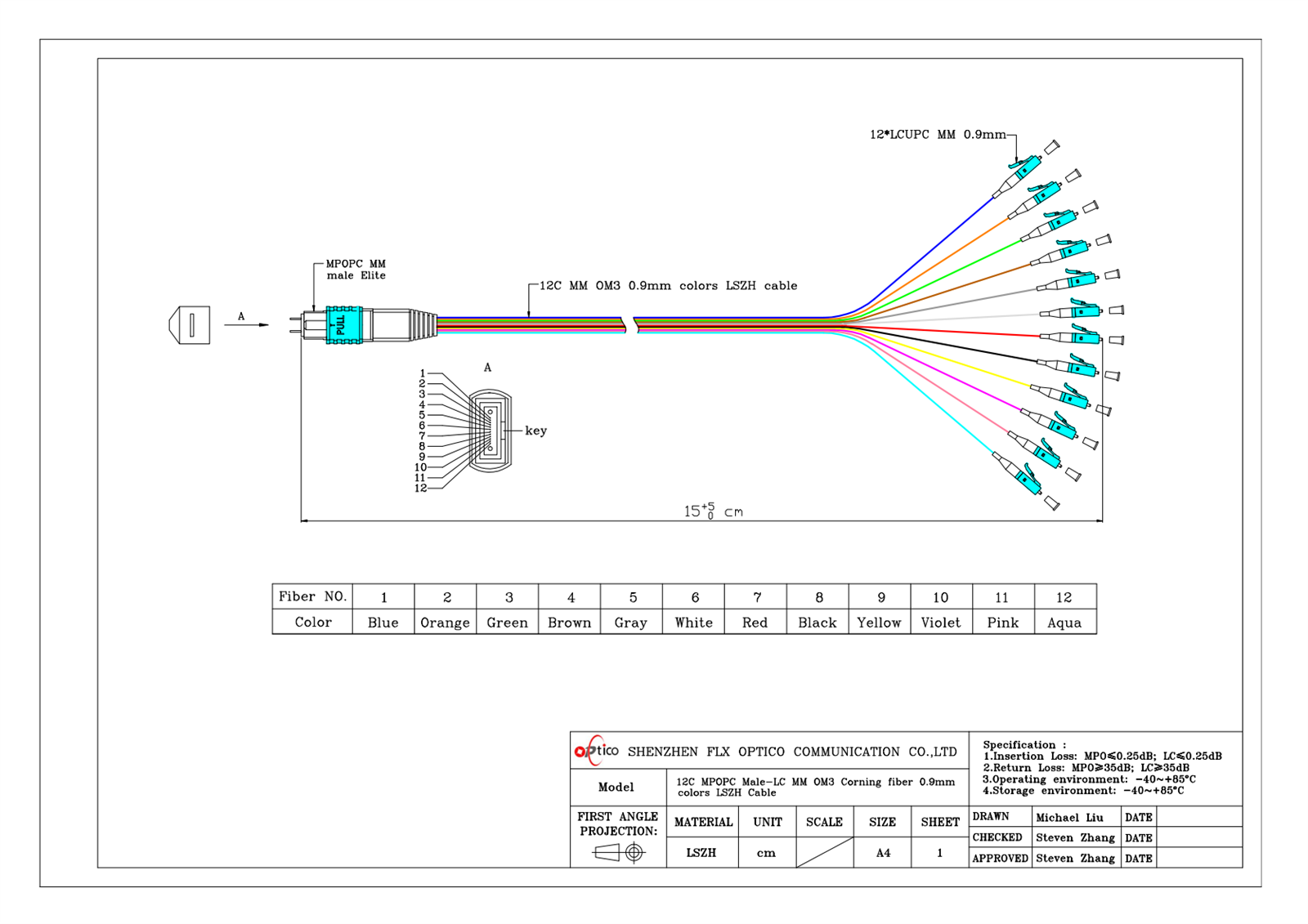 12 MPO-12LC OM3 12 MPO-12LC OM3